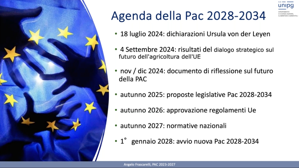 Agenda della Pac 2028-2034